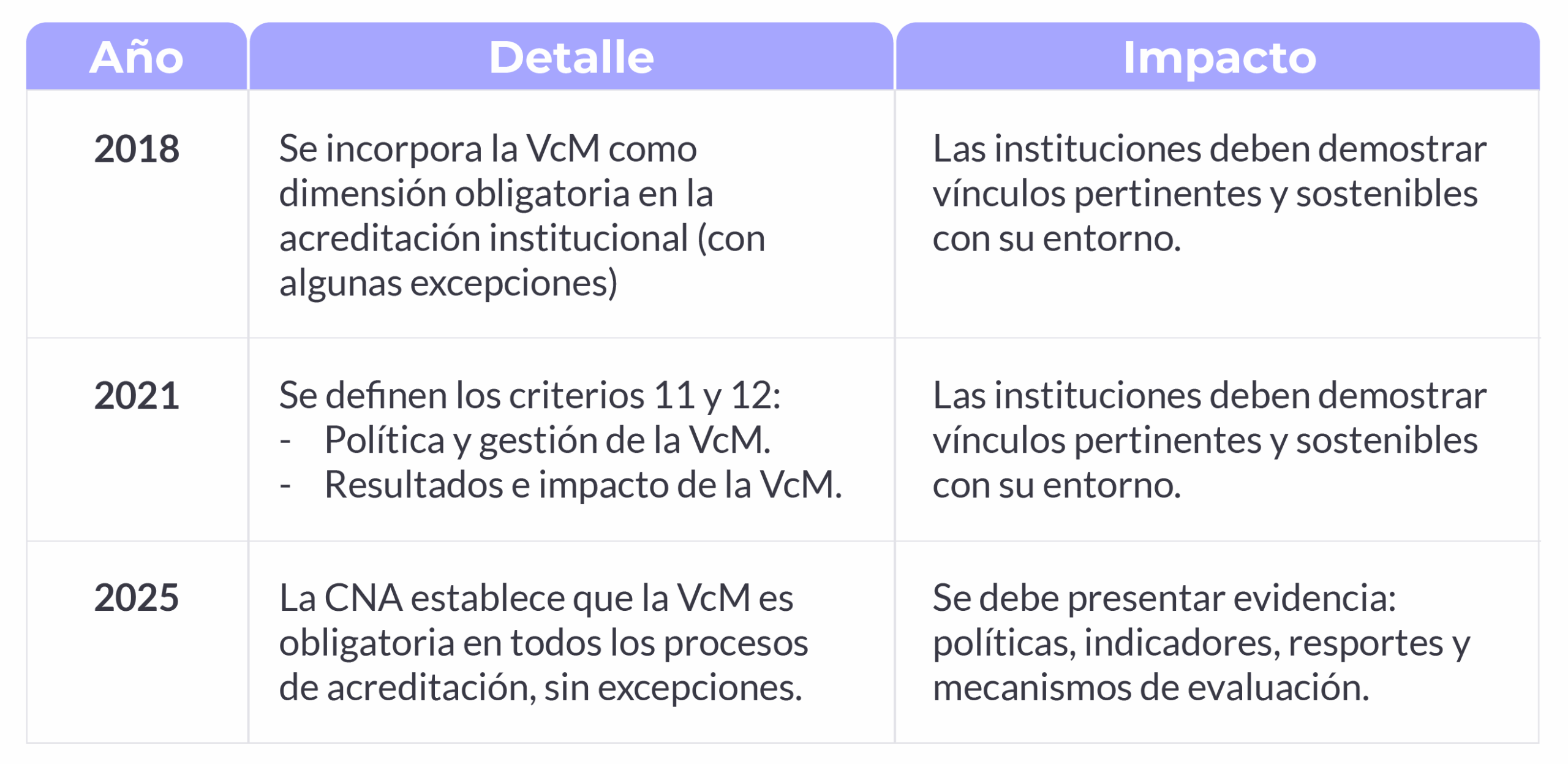 Acreditacion VcM